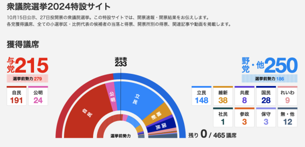 金多多配资 吃瓜指南：若石破茂与在野党没谈拢 日本政坛下一步会发生什么？
